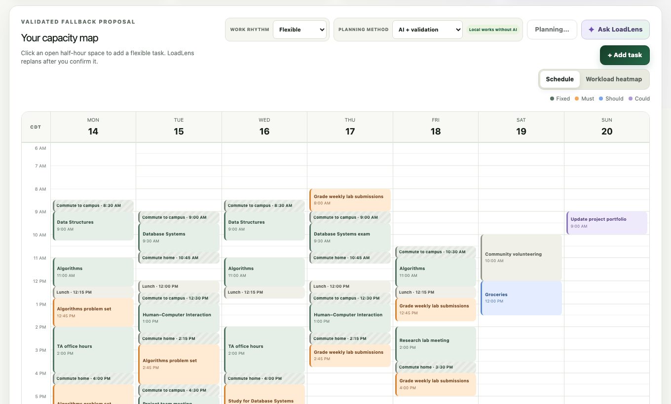 LoadLens weekly capacity map with classes, commutes, meals, and flexible tasks laid out across the week